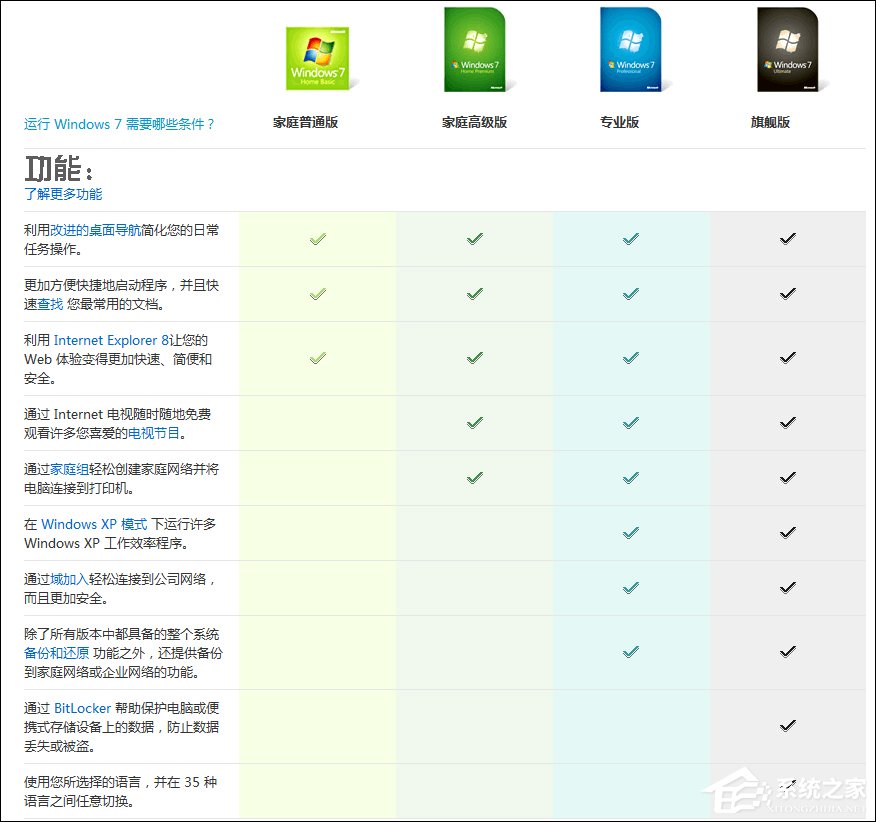 win7专业版和旗舰版有什么区别