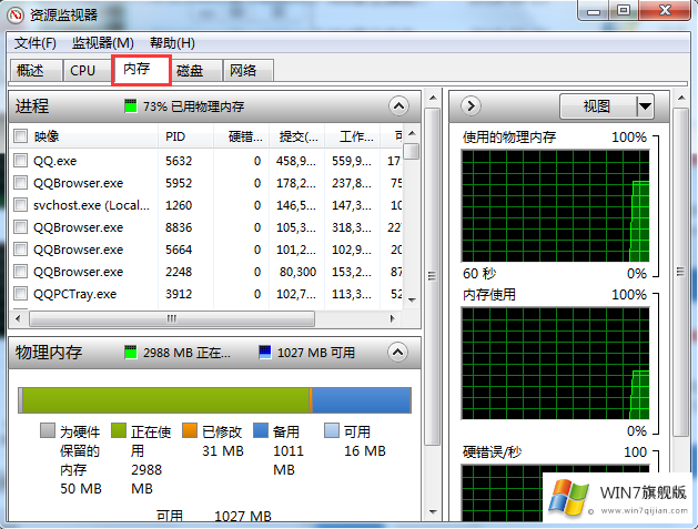 win7旗舰版提示系统资源不足怎么解决