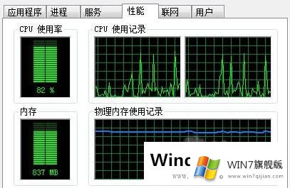 Win7系统CPU占用高怎么办