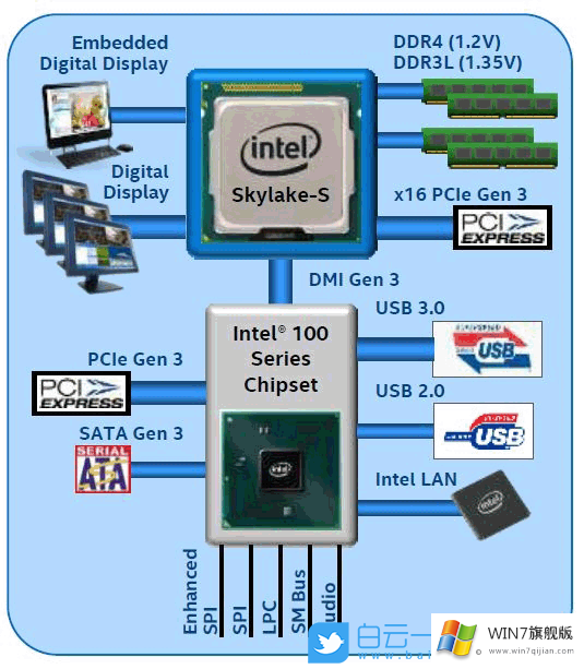 戴尔笔记本八代I5能装win7么?戴尔八代I5装win7系统教程