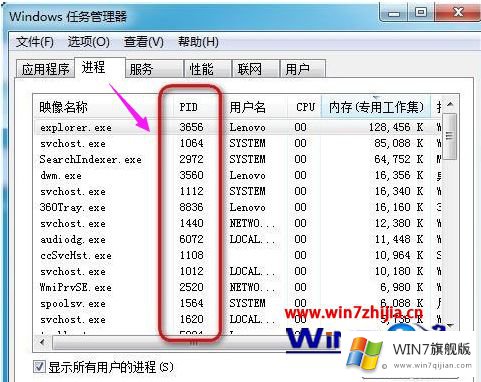 win7不显示任务管理器pid的操作形式