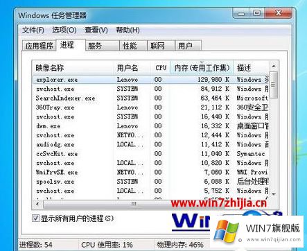 win7不显示任务管理器pid的操作形式