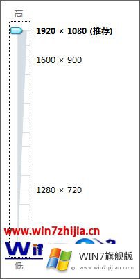 Win7系统电脑画面模糊的操作办法