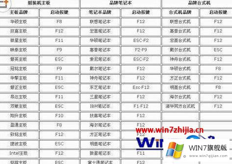Win7系统下怎么将BIOS硬盘模式修改为ahci模式的具体处理对策