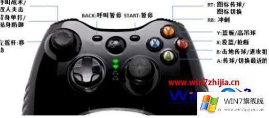 win7怎么安装的具体操作方式
