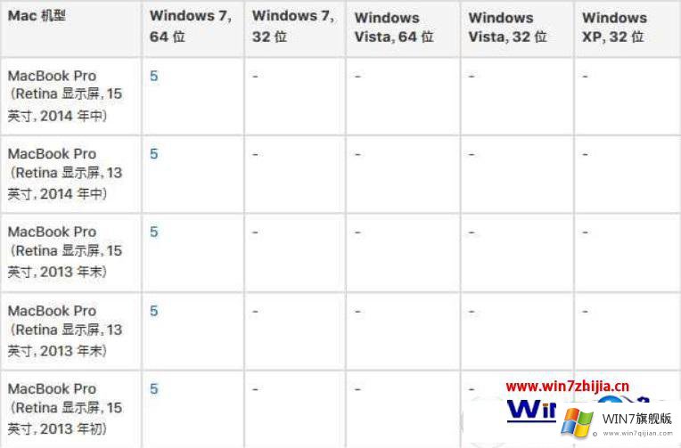 win7触摸板右键不能用怎么修复的具体解决手段