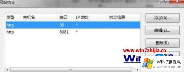 windows7添加iis的详细处理本领