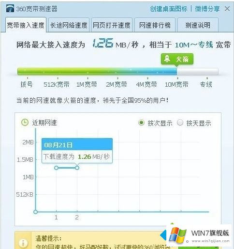 win7系统网速快慢怎么测试的具体处理步骤